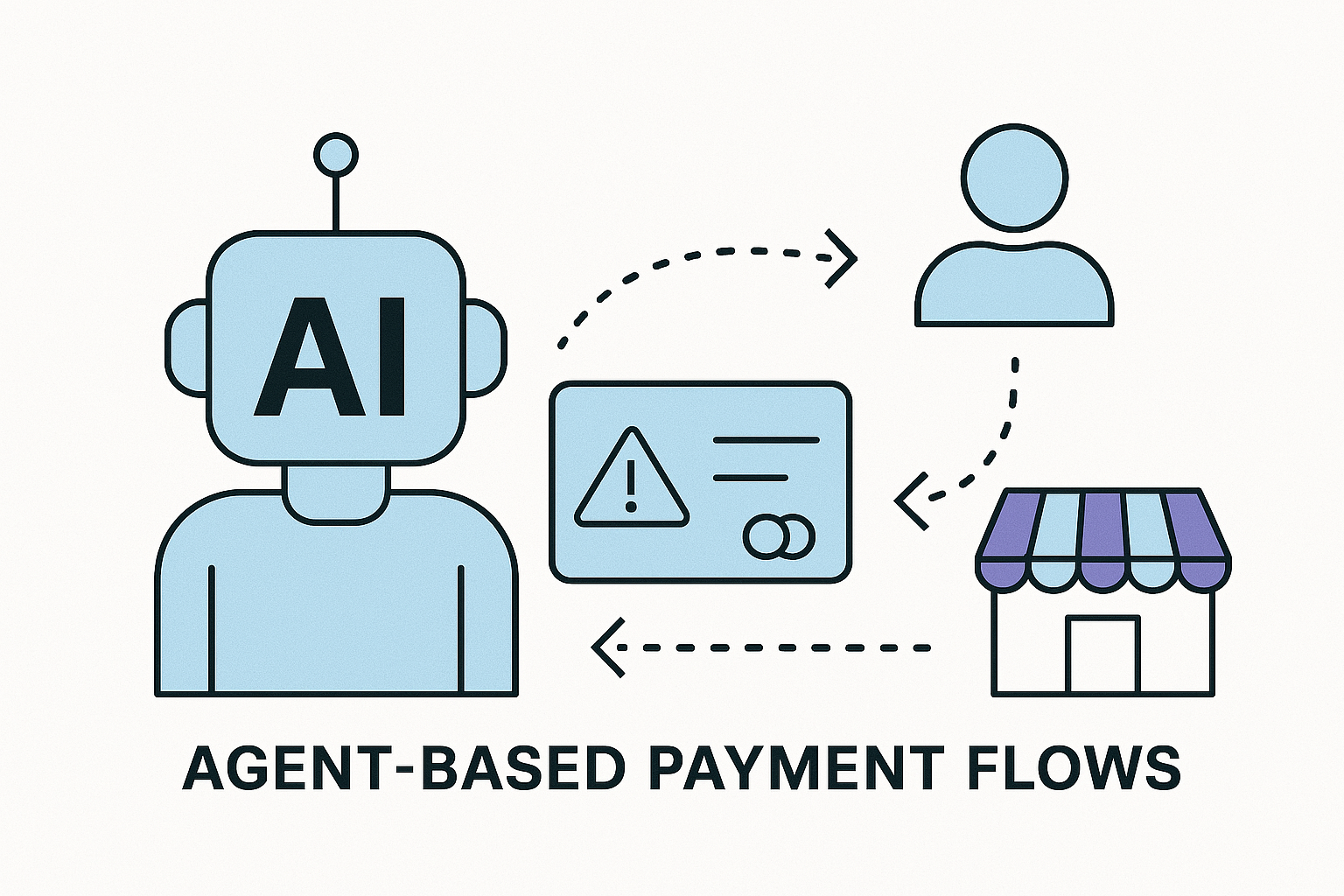 Conceptual Models for Agent-Based Payment Flows